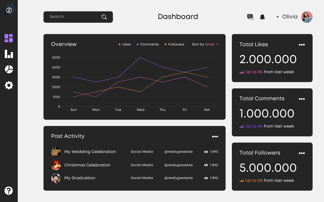 Measure & Improve Your Social Media ROI